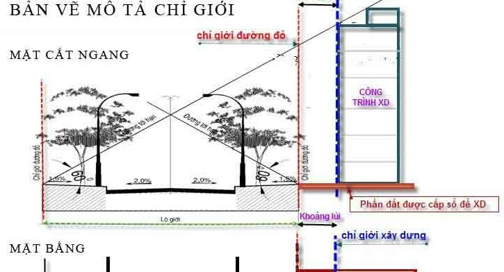chi-gioi-quy-hoach-giao-thong-la-gi-dat-nam-trong-chi-gioi
