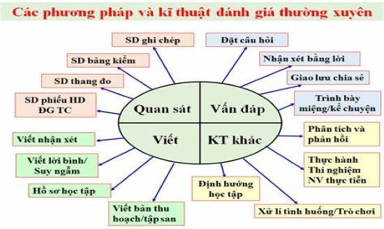 Mau-bang-kiem-tra-ca-nhan-va-ke-hoach-hanh-dong-moi-nhat