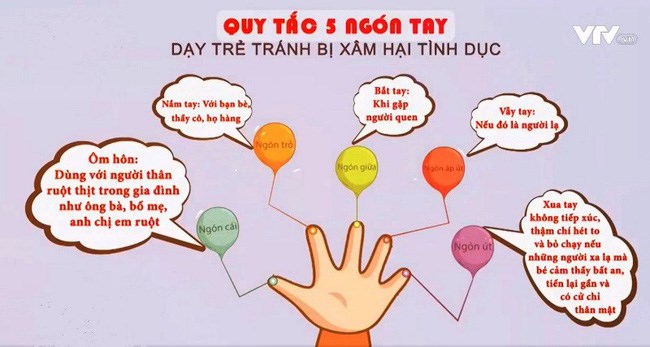 mau-bai-tuyen-truyen-phong-tranh-xam-hai-tinh-duc-tre-em