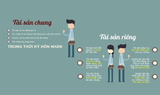 tai-san-duoc-thua-ke-rieng-tang-cho-rieng-trong-thoi-ky-hon-nhan