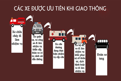 thu-tu-05-loai-xe-duoc-quyen-uu-tien-khi-tham-gia-giao-thong