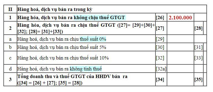 Hang-hoa-nao-chiu-thue-VAT-0%-va-cach-ke-khai-thue-GTGT-0%