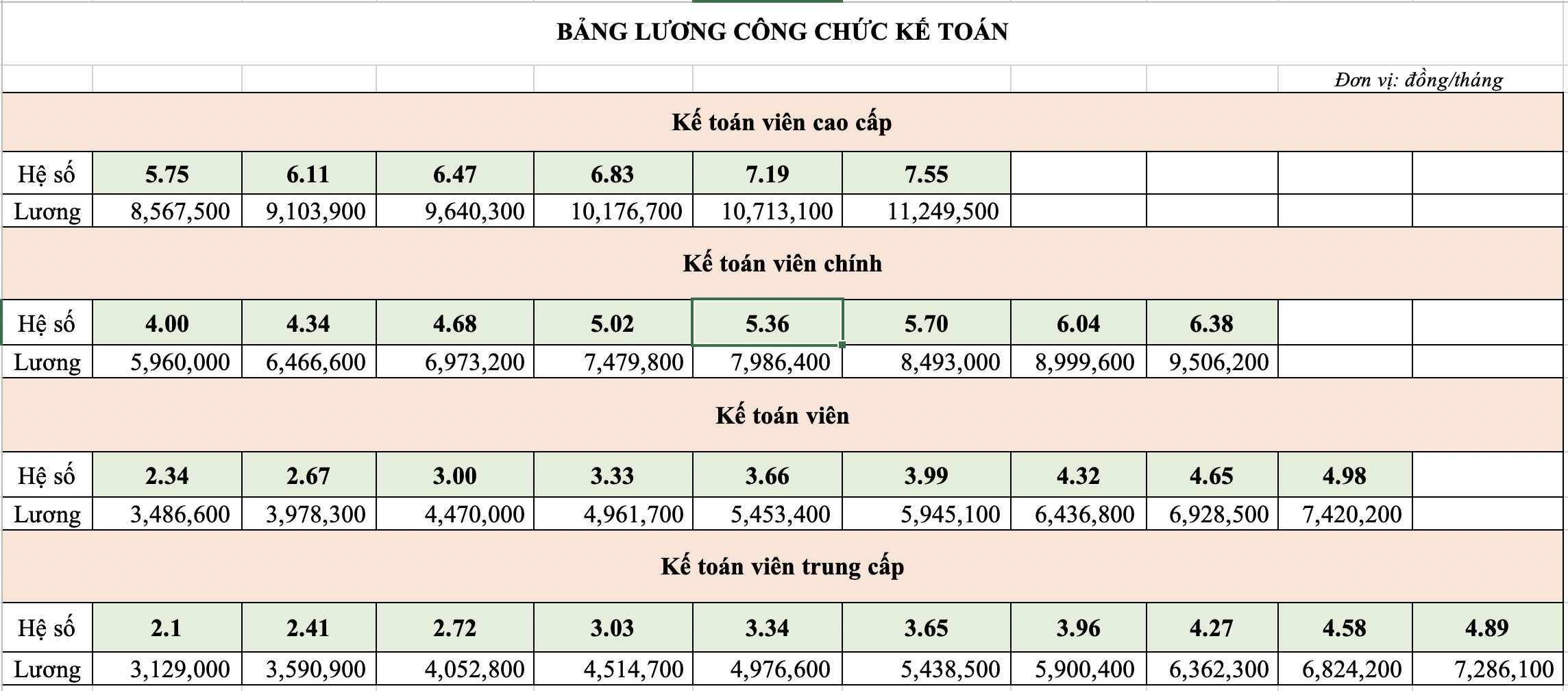 he-so-luong-bang-luong-va-cach-tinh-luong-cong-chuc-ke-toan