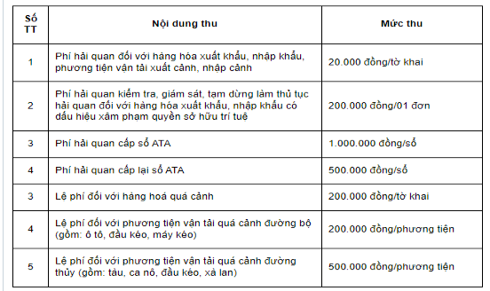 le-phi-hai-quan-la-gi-muc-phi-le-phi-hai-quan-phai-nop