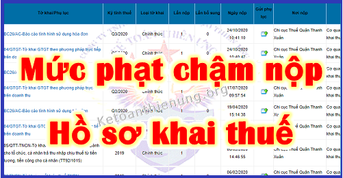 muc-xu-phat-khi-cham-nop-thue-su-dung-dat-phi-nong-nghiep