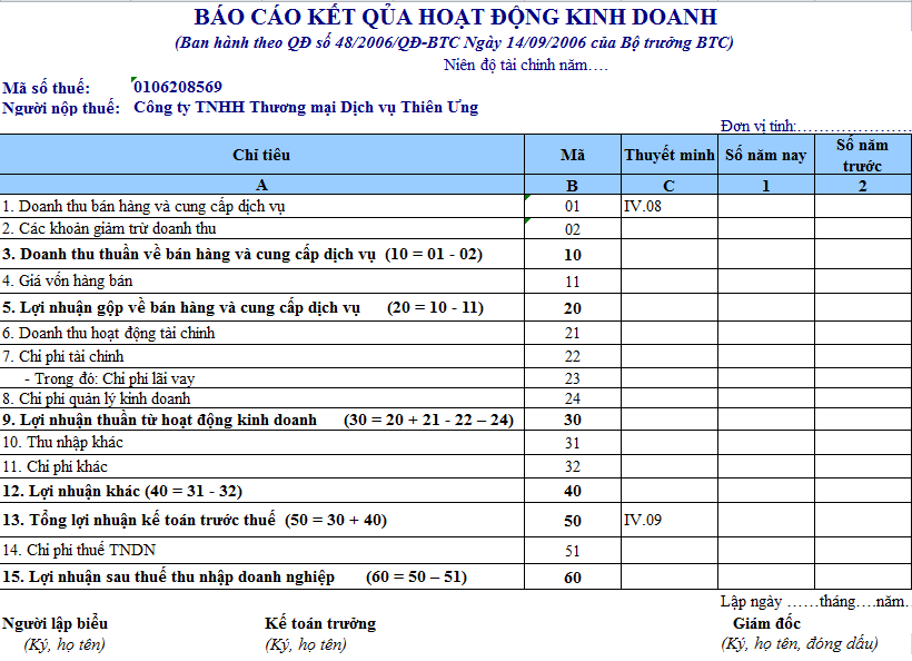 nhung-uu-diem-va-nhuoc-diem-cua-phan-tich-bao-cao-tai-chinh